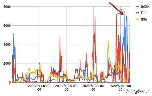 许飞，请对“双重标准”说不