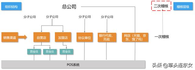 疫情下电子商务及全员营销带来的财务挑战与应对-应收管理