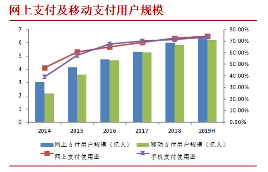 数字货币是什么以及能给我们带来什么影响？