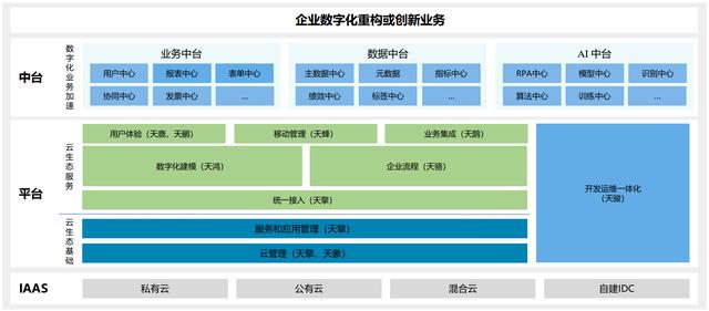 什么样的AI中台算是一个好中台