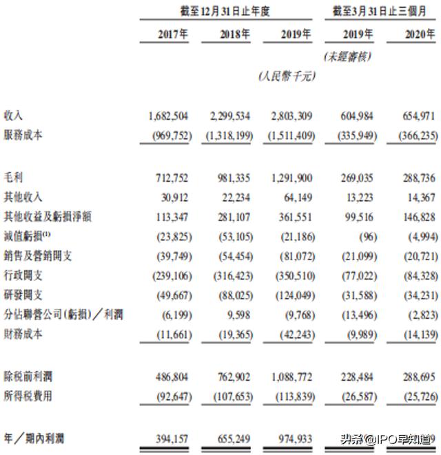 泰格医药本周五香港上市：定价发行区间高端，募资107亿港元