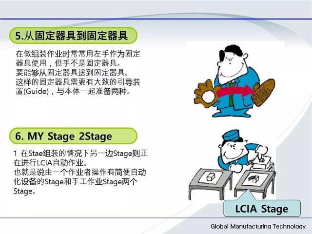 「標桿學習」低成本自動化的開展與案例