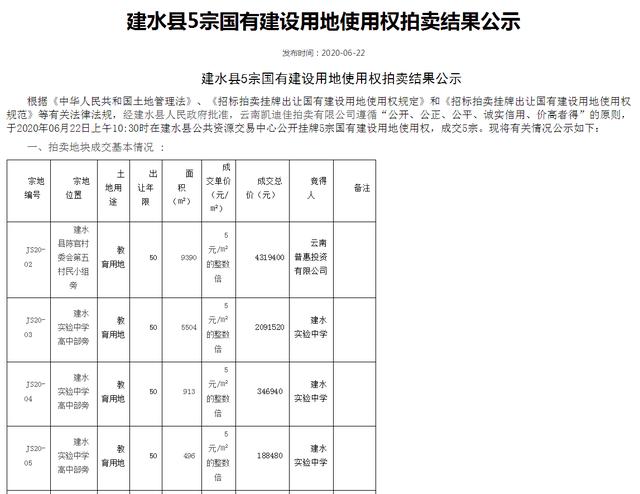 建水5宗教育用地700万成交，疑为建水实验中学后续建设用地