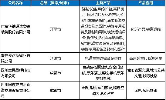 2020年軌道交通關(guān)鍵零部件及材料企業(yè)名錄大全