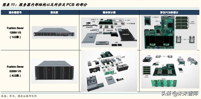 服务器PCB和CCL行业研究及投资策略：未来五年复合增长率超20%