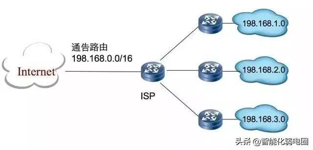 齐全！网络IP地址知识整理
