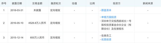 「新鼎资本研究」新三板优质企业之一百——联洋新材