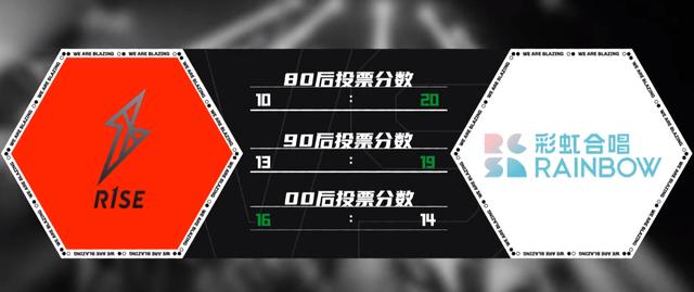 杨超越的点子被《炙热》启用，不同组合并肩作