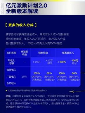 数专扶持、亿元激励....平台音乐人争夺战白热化