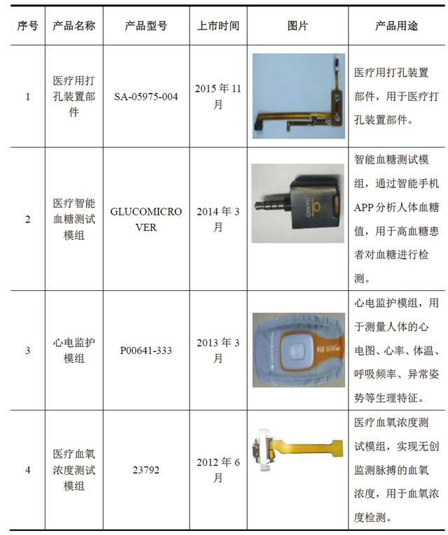 「新鼎资本研究」新三板优质企业之一百一十一则成电子