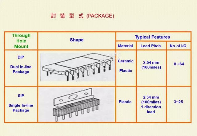 半导体封装流程半导体八大工艺流程图