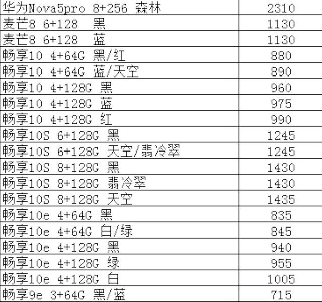 华为全系列手机进货价曝光，有它看哪个JS敢忽悠你