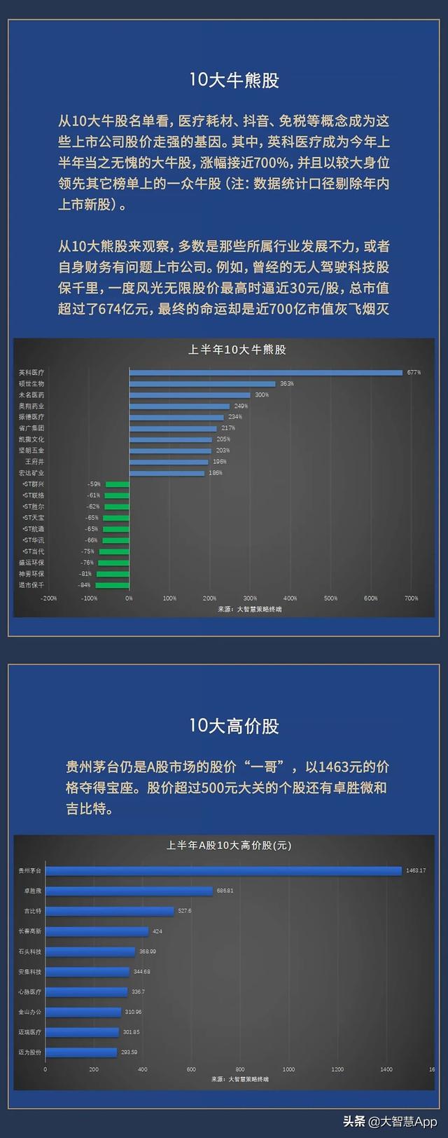 A股半年报新鲜出炉，炒股的一定要看