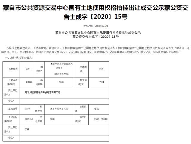 蒙自44亩住宅地拍出8360万！个人溢价80%拿地，楼面价高达4860元-看看云南
