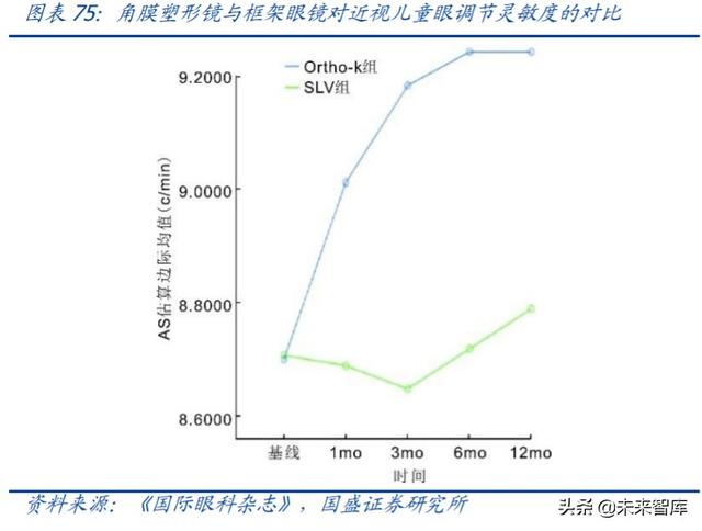 爱博医疗深度解析：专注创新的眼科器械龙头企业