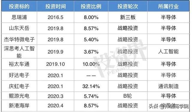 终究，还是挡不住华为