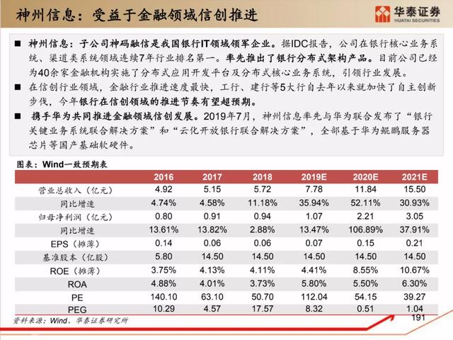 深度解析：国产化软硬件全景梳理