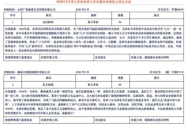 总局第三批百部重点剧，透露了什么玄机？