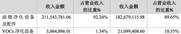 「新鼎资本研究」新三板优质企业之九十一——保丽洁