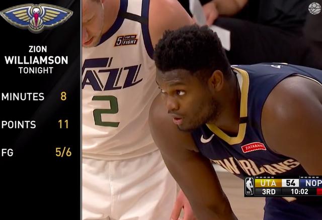 8中6！129公斤的迷你歐肥回歸，嚴格限時Zion僅打15分鐘決勝時刻當看客！（影）-黑特籃球-NBA新聞影音圖片分享社區