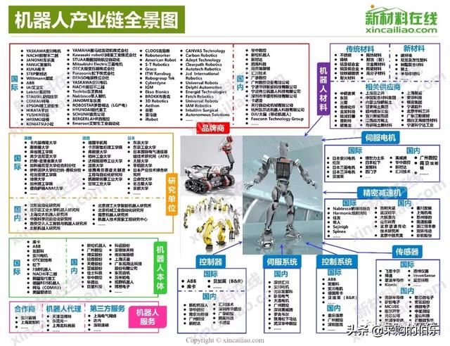 100大产业链全景图（高清大图）——满满的干货哦