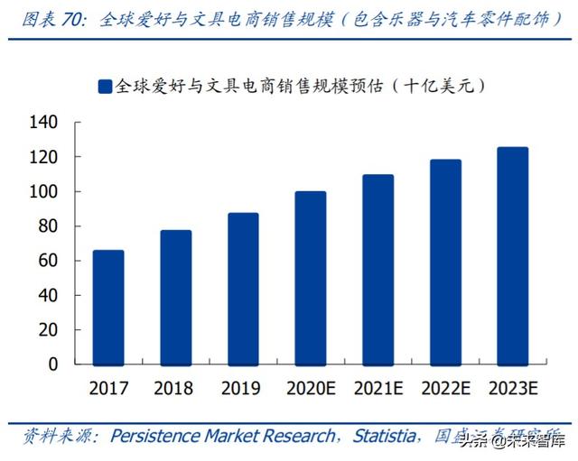 轻工制造业中期投资策略：坚守地产后周期，进军轻工新消费