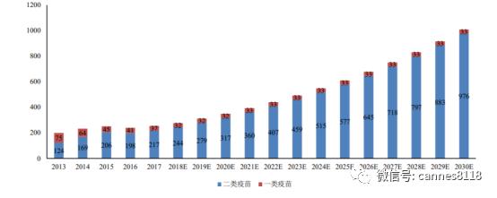凯恩斯：医药股估值历史高位，海外疫情进入长期化，机会长期存在