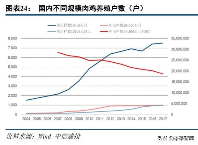 农林牧渔行业中期投资策略：周期过半，优选龙头