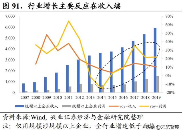白酒行业研究与投资策略：宏观视角下的白酒消费