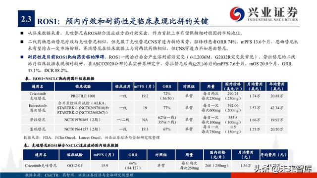 肺癌专题报告：序贯靶向治疗是核心，免疫联合治疗是新常态