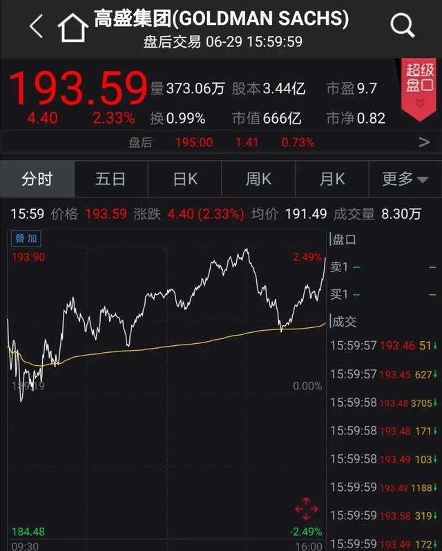 美股大涨580点，波音一夜市值增加近千亿 发生了什么？