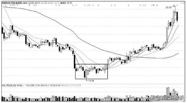 华尔街交易员的独白：中国股市的钱都被谁赚走