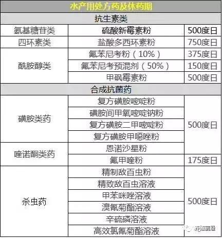 水产养殖中有哪些药物是可以内服的？注意事项有哪些？