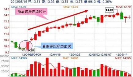 A股：这十只医药细分龙头股未来有望翻倍上涨，值得投资者关注