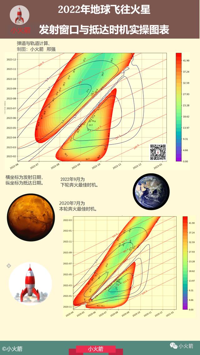 ����̽�����Ƿ���ʱ����ִ�ʱ�̼���ͼ��