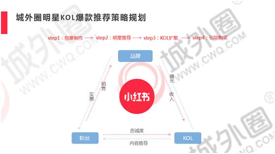 2019年小红书推广第一弹！品牌合作人平台玩法全解！（建议收藏）