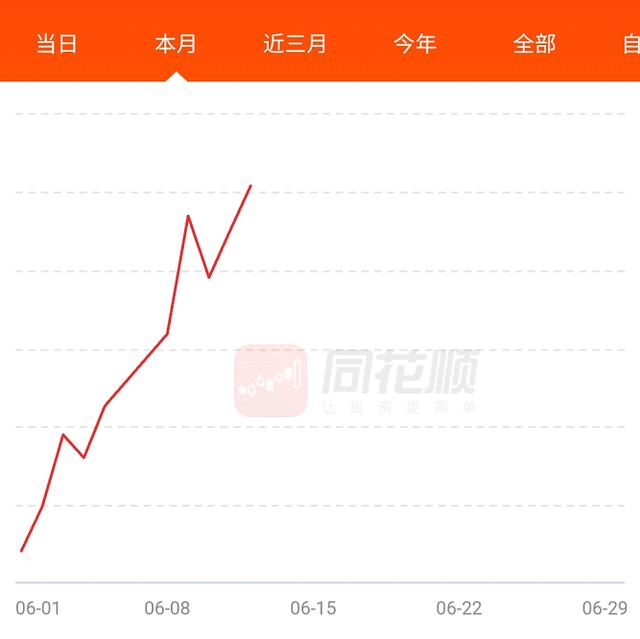 交易市场一波神秘力量来袭！这些板块尾盘或将