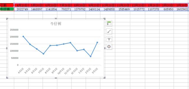 淘宝天猫卖家，正确了解产品类目的变化趋势，快速打造盈利款