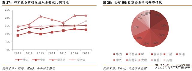 华为深度解析：华为，无边界扩张的科技巨头