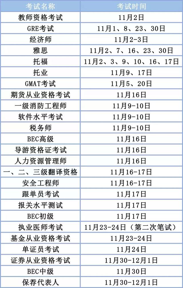 2020年初級會計(jì)什么時候報名？2019下半年重要考試時間表出爐