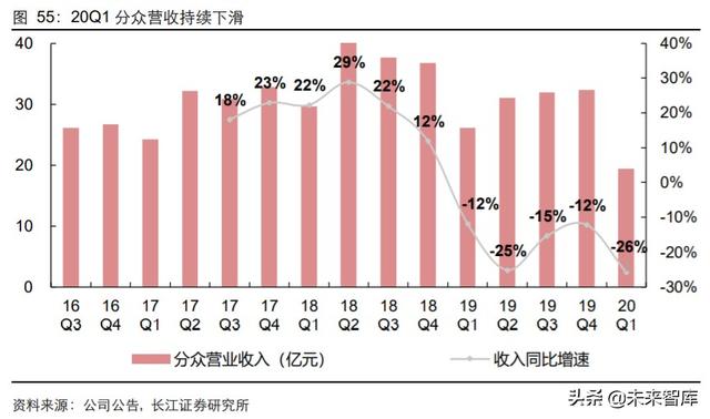 傳媒行業中期投資策略：擁抱5G新趨勢，迎接文娛新變局