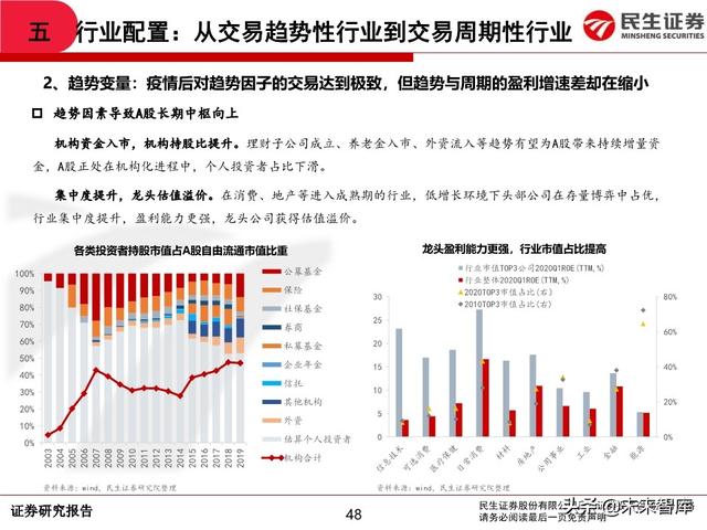2020年中期A股投资策略：从交易趋势到交易周期