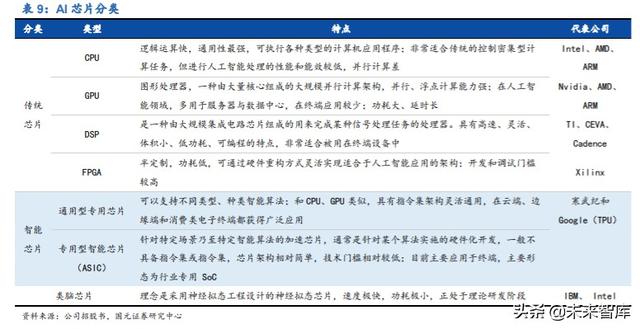 寒武紀(jì)深度解析：云、邊、端全面布局的AI芯片龍頭企業(yè)