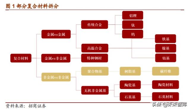 军用碳纤维行业报告：机型迭代提升渗透率，航空航天市场广阔