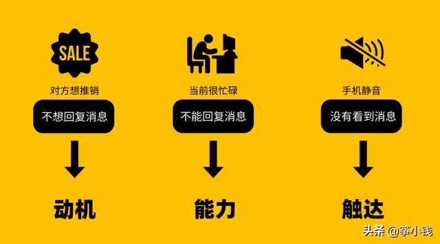 吃鸡、王者荣耀都在用的用户行为模型，1个公式帮你轻松拆解