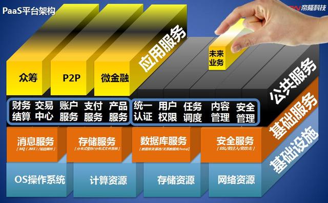 一文带你读懂什么是云计算，发展历程及现状分析，值得收藏