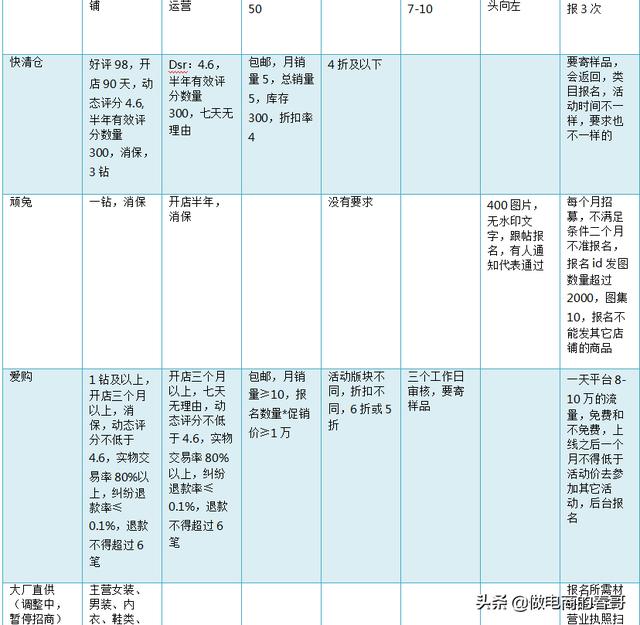 淘宝必须知道的基础知识