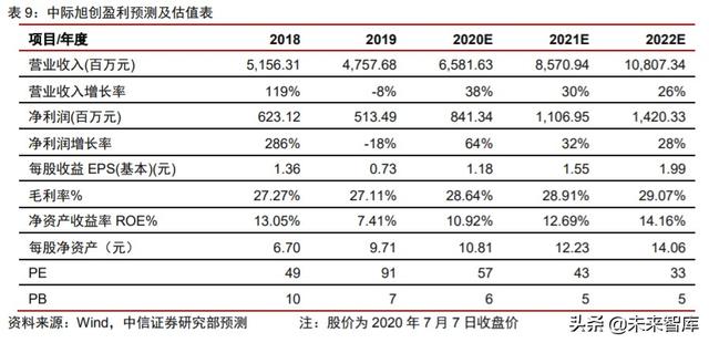 化合物半导体专题:电信+数通拉动光模块需求,磷化铟蓄势待发