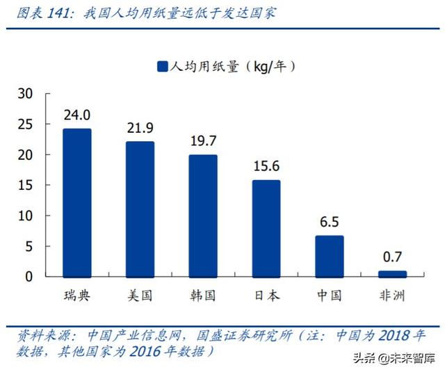 轻工制造业中期投资策略：坚守地产后周期，进军轻工新消费