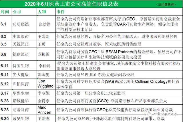 行业人事大变动：近三个月医药行业人事变动情况汇总